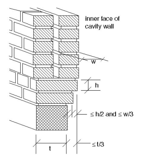 Isometric view of a cavity brick wall corner illustrating corbelled projections of the inner wythe, with geometric limits that the horizontal projection does not exceed h/2 or w/3 beyond the support and that the total corbel does not exceed t/3 of the wall thickness.