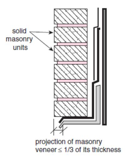 Cross-section showing solid masonry veneer projecting beyond its support, with the projection limited to one-third of the veneer thickness and the inner face of the cavity wall fully supported.