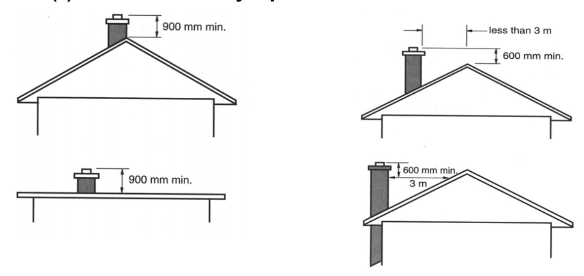 Four elevations showing chimney height requirements above roofs: for both sloped and flat roofs the chimney must project at least 900 mm above the roof surface, and where the chimney is within 3 m horizontally of a higher roof it must extend at least 600 mm above the higher roof level.