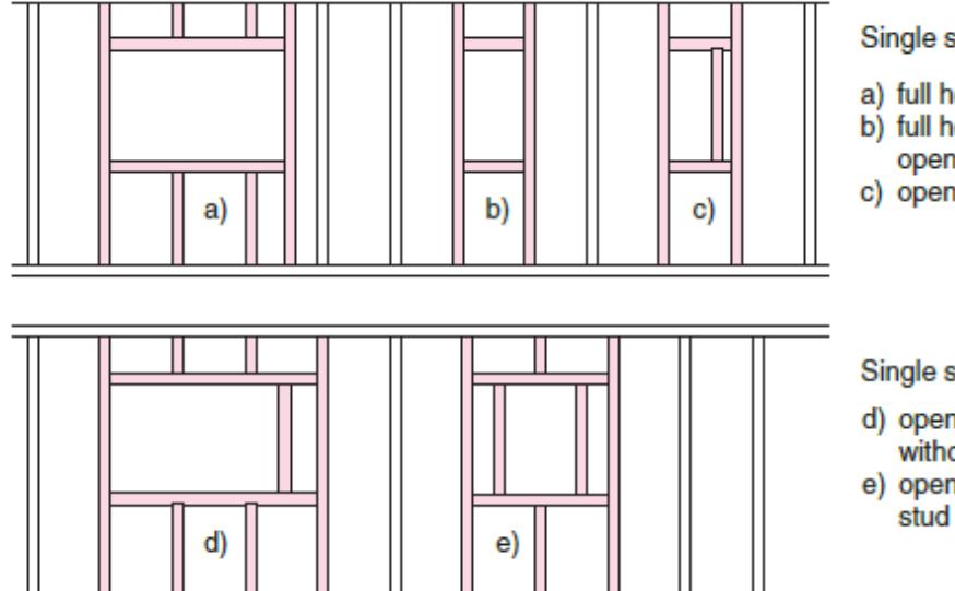 Two rows of single-stud wall framing details labelled a) to e), illustrating various ways of framing openings in a single-stud wall, including full-height studs with lintels, openings beside studs, and openings with or without full-height king studs.
