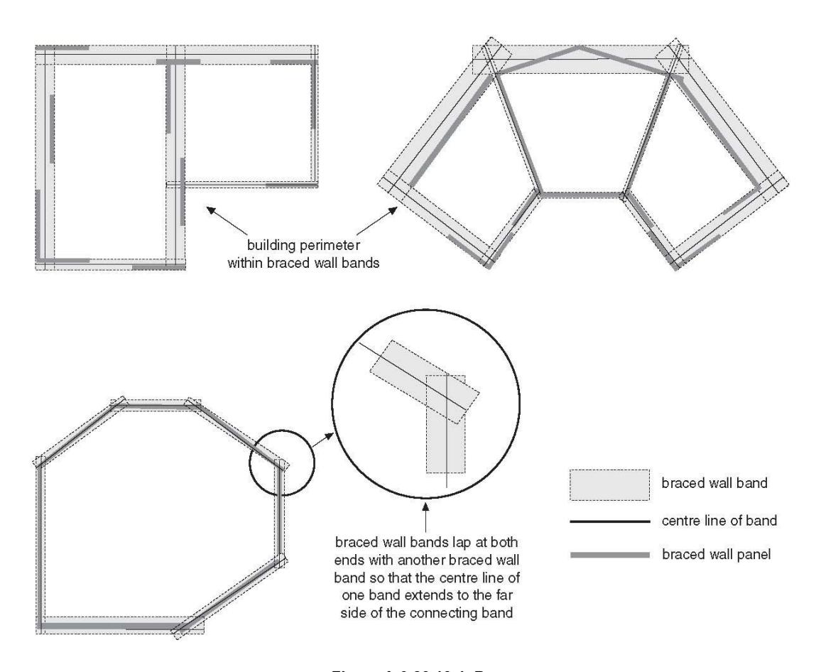 Plan diagrams of rectilinear and polygonal buildings with shaded braced wall bands enclosing the building perimeter, including a detail showing how braced wall bands overlap at corners so that the centre line of one band extends to the far side of the intersecting band.