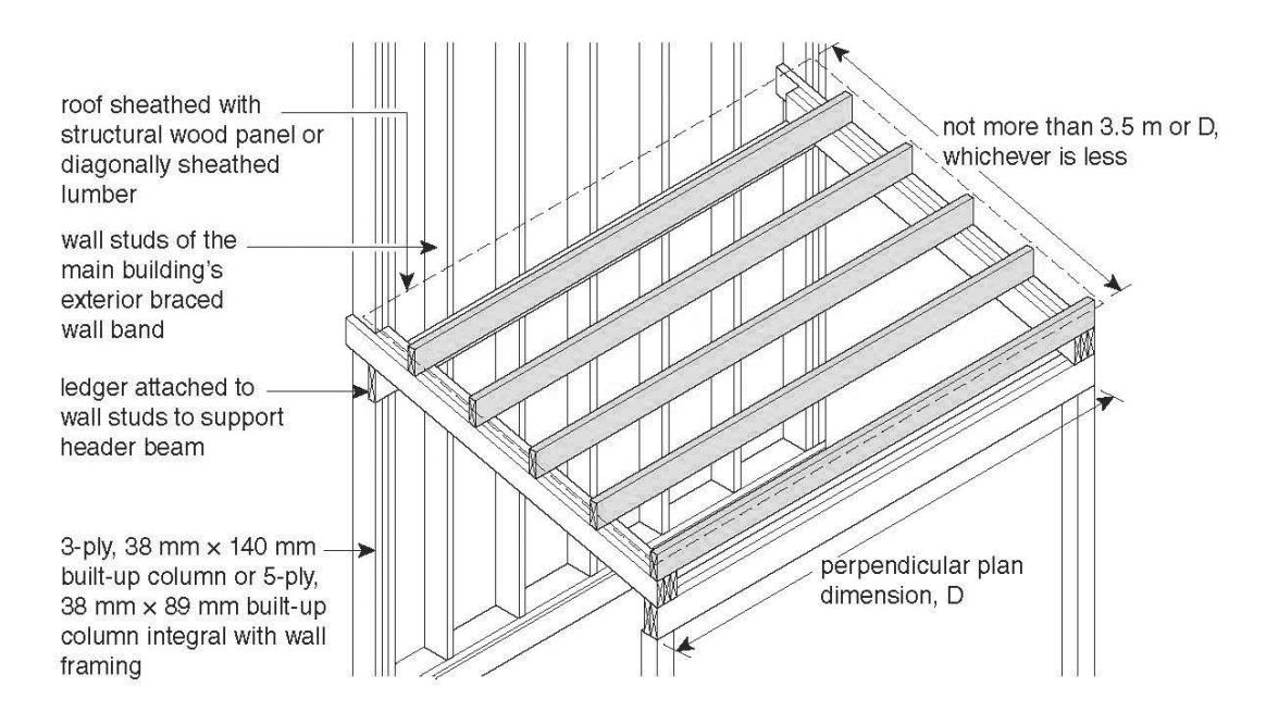 Isometric framing detail of a roof or floor projection supported by joists bearing on a header beam carried by a built-up column and a ledger attached to wall studs of the exterior braced wall band, with the perpendicular plan dimension D limited to 3.5 m or less.