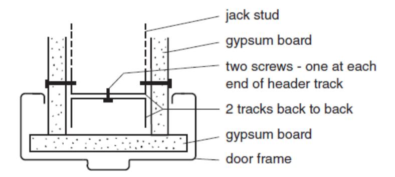 Section through a non-loadbearing gypsum board partition above a door frame, showing jack studs on each side, a pair of steel tracks back to back forming the header, and two screws fastening the header tracks at their ends.