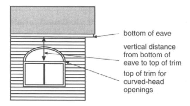Elevation of a house wall with horizontal siding showing a curved-head window opening beneath an eave, with the vertical distance from the bottom of the eave to the top of the window trim dimensioned to illustrate clearance requirements for curved-head openings.