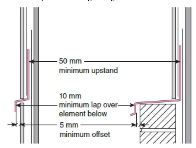 Two flashing details at a vertical wall intersection showing a minimum 50 mm upstand, a minimum 10 mm lap over the element below and a minimum 5 mm horizontal offset, illustrating dimensional requirements for through-wall flashing.
