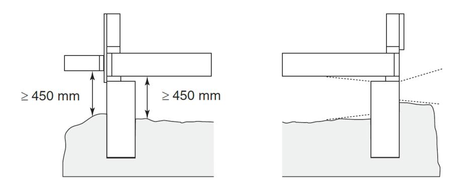 Paired elevation diagrams showing a foundation wall projecting at least 450 mm above finished ground on both sides, one with uniform backfill and one with sloping backfill to illustrate that a minimum 450 mm exposure of foundation above grade is required under varying site conditions.