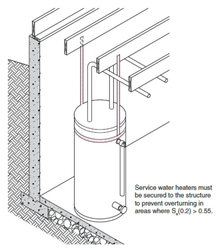 Isometric view of a cylindrical service water heater in a basement with piping and strapping to the floor framing above, accompanied by a note that water heaters must be secured to the structure to prevent overturning in regions where spectral acceleration Sa(0.2) exceeds 0.55.