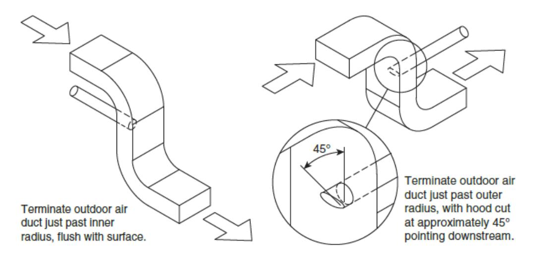 Two details showing recommended termination of an outdoor air duct within a return duct elbow: one with the duct cut flush with the inner radius and one with the duct extended just past the outer radius and cut at about 45° pointing downstream.