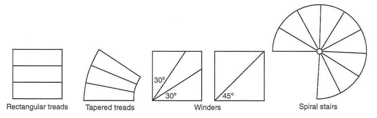 Series of simple plan diagrams comparing rectangular treads, tapered treads, winder treads at 30° and 45° angles, and spiral stair treads radiating around a central column.