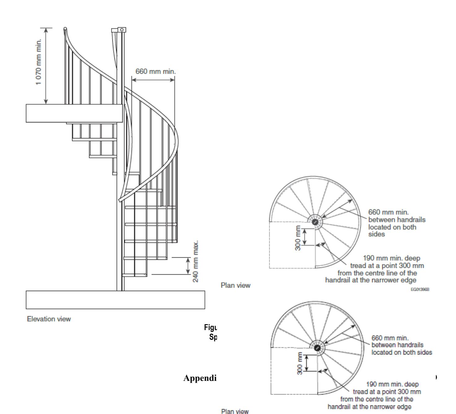 Elevation and plan views of a spiral stair showing minimum clear width of 660 mm between handrails, minimum 1,070 mm guard height above the walking surface, and treads at least 190 mm deep at a point 300 mm from the handrail measured around the centre column.