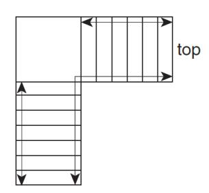 Plan of an L-shaped stair with straight treads, showing a continuous handrail following both flights and around the inside corner of the landing from the bottom to the top of the stair.