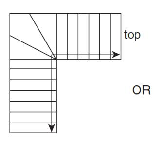 Plan of an L-shaped stair with a segment of winders at the inside corner, showing a continuous handrail following the outside edge of straight and winder treads from the bottom to the top of the stair.