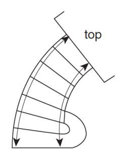 Plan of a curved stair with winders turning through more than 90°, showing a continuous handrail following the outer edge of the curved flight from the bottom riser to the top landing.