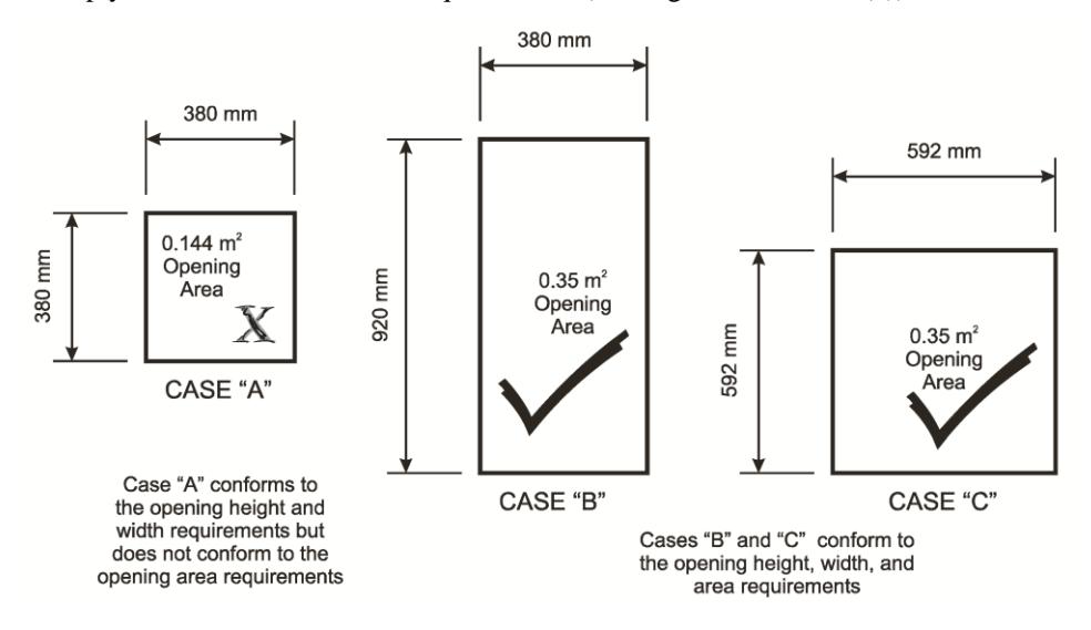 Comparison of three egress window opening sizes: Case A, a 380 mm by 380 mm opening with area 0.144 m² that fails the minimum area requirement; Case B, a 380 mm by 920 mm opening with 0.35 m² area; and Case C, a 592 mm by 592 mm opening with 0.35 m² area, both meeting height, width and area requirements.