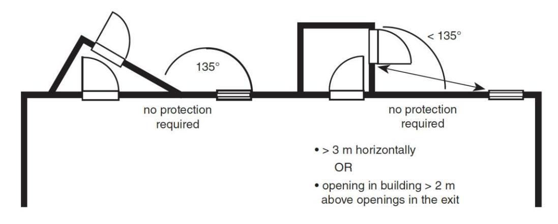 Plan of an exit corridor with adjacent rooms, illustrating situations where no protection is required for openings because doors are located more than 3 m horizontally from the exit or because building openings are more than 2 m above openings in the exit.