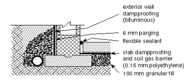 Cross-sectional construction diagram of a foundation wall-to-slab junction showing exterior wall bituminous dampproofing, 6&nbsp;mm parging, flexible sealant, and slab dampproofing with a 0.15&nbsp;mm polyethylene soil gas barrier over 100&nbsp;mm granular fill.
