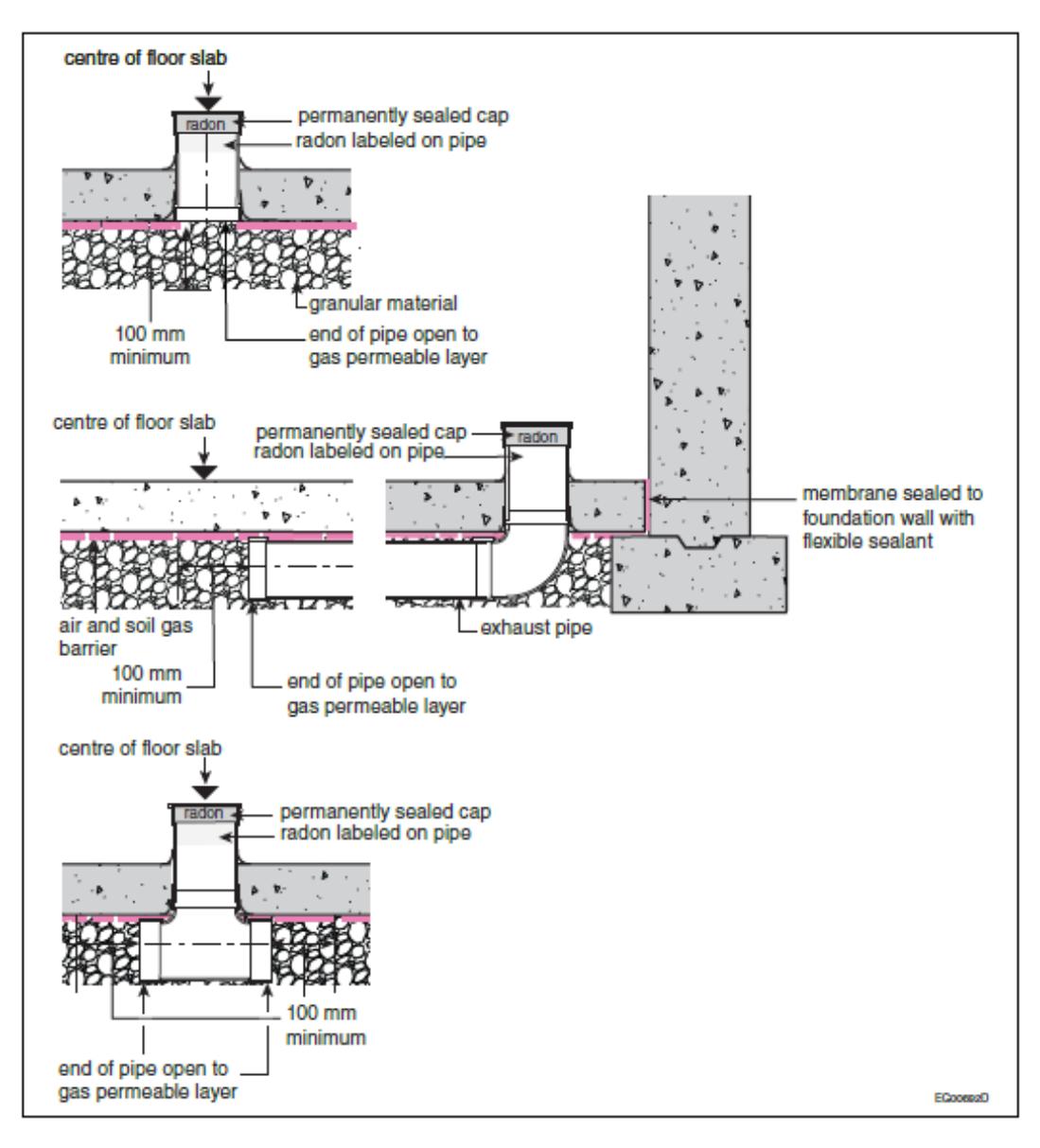 Technical diagram showing three configurations of radon rough-in pipe installations through a concrete floor slab, illustrating permanently sealed cap placements, exhaust pipe routing, and membrane sealing to foundation walls with specified minimum dimensions.