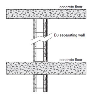 Example showing side view of bottom and top junctions for B1 to B10 separating wall assemblies.