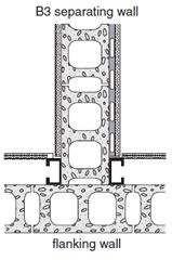 Example showing plan view of side junctions for B1 to B10 separating wall assemblies.