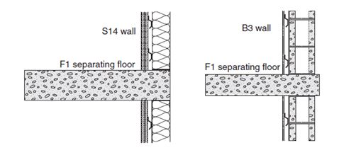 Examples showing side view of junctions for F1 separating floor with steel-framed and concrete flanking walls.