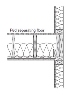 Example showing side view of junctions in flanking non-loadbearing wall for F8 to F38 separating floor assemblies.