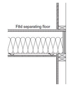 Example showing side view of junctions in flanking loadbearing wall for F8 to F38 separating floor assemblies.