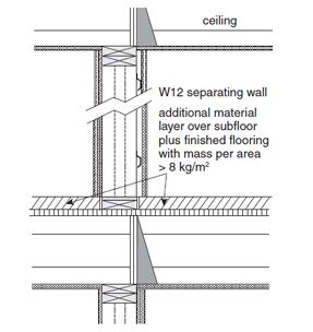 Example showing side view of bottom and top junctions for W4 to W12 separating wall assemblies, continued example.