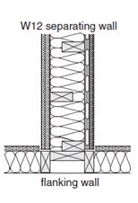 Example showing plan view of side junctions for W4 to W12 separating wall assemblies, continued example.