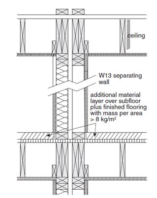 Example showing side view of bottom and top junctions for W13 to W15 separating wall assemblies.
