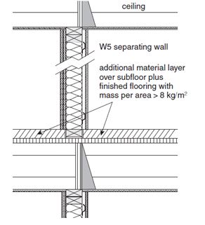 Example showing side view of bottom and top junctions for W4 to W12 separating wall assemblies.