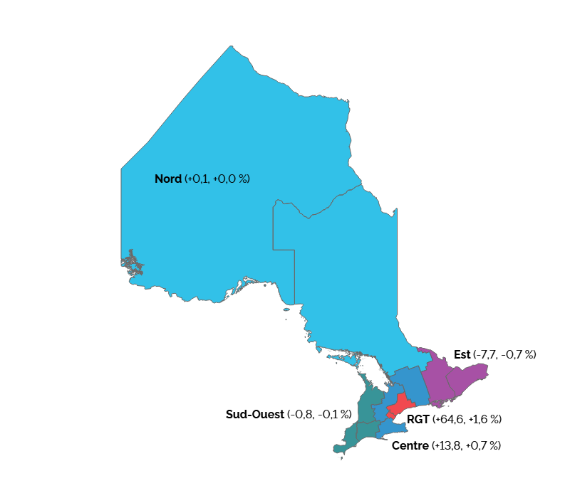Cette carte montre la variation de l’emploi dans les cinq régions de l’Ontario entre le 2e trimestre de 2025 et le 2e trimestre de 2026. Une description détaillée suit.