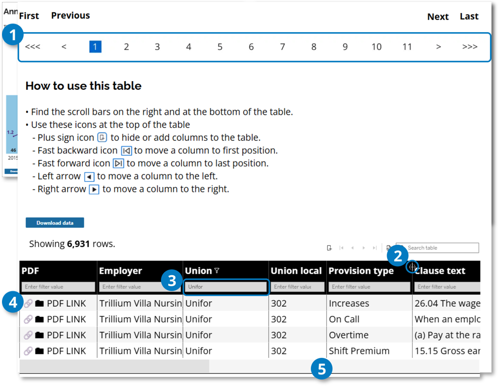 Collective agreement results table with 5 numbered callouts highlighting the features described in the next 5 sections.