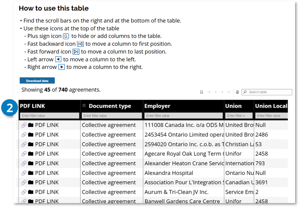 Collective agreements results table. Callout 2 identifies the Download data button, which exports the table results to an Excel file for further review, sorting and filtering.