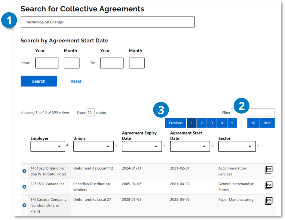 Collective agreements e-Library search page with three 3 numbered callouts highlighting the features described in the next 3 sections.