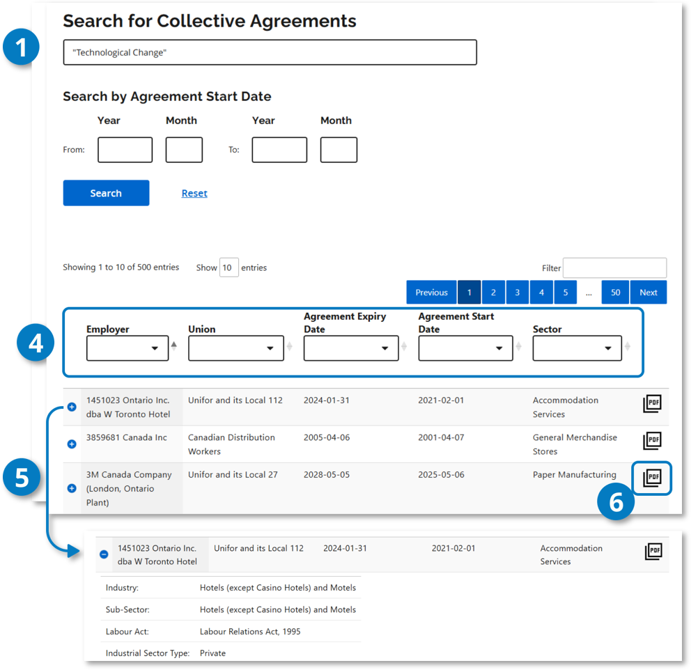 Collective agreements e-Library search results with 3 numbered callouts. Callouts 4 to 6 highlight the features described in the next 3 sections.