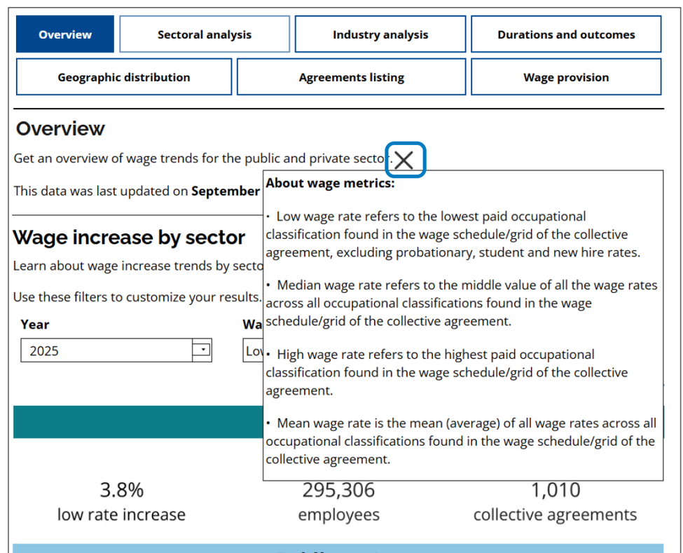 Expanded information panel defining the low, median, high and mean wage metrics used in the report.