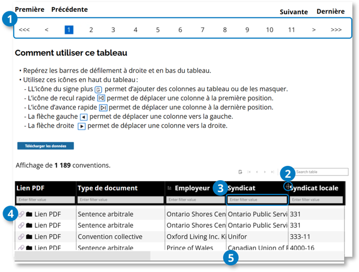 Tableau des résultats des conventions collectives. Les repères 1 à 5 indiquent les fonctions du tableau décrites dans les sections suivantes.