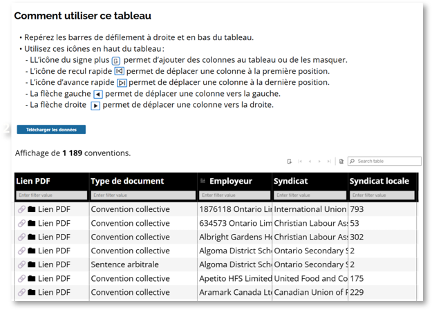 Tableau des résultats des conventions collectives. Le repère 2 indique le bouton Télécharger les données, qui exporte les résultats du tableau dans un fichier Excel aux fins d’examen, de tri et de filtrage.