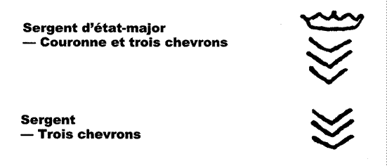 Image des galons des grades de sergent d’état-major (couronne et trois chevrons) et de sergent (trois chevrons).