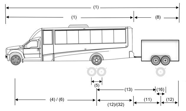 Illustration of small bus with pony trailer with numbered lines between points for which measurements are provided below.