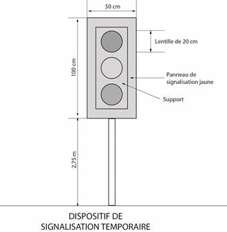 Image du dispositif de signalisation décrit au paragraphe 2 (4). La partie inférieure du panneau est à 2,75 m du sol.