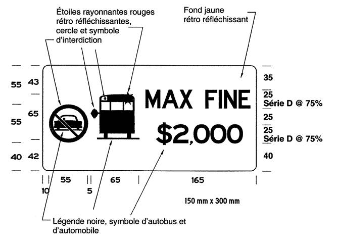 Image de la Figure 1 : panneau avec symbole défense de dépasser, image d'autobus arrêté et mots «MAX FINE $2,000»