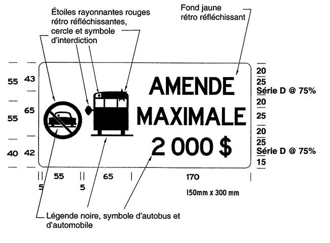 Image de la Figure 2: panneau avec symbole défense de dépasser, image d'autobus arrêté et mots «AMENDE MAXIMALE 2 000 $»