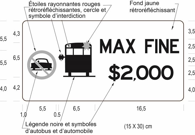 Figure 1 : panneau avec symbole de défense de dépasser, image d’un autobus arrêté et les mots MAX FINE $2,000.