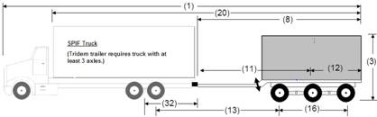 Illustration of Designated Truck-Trailer Combination 5 with truck and tridem-axle full trailer, as described below.
