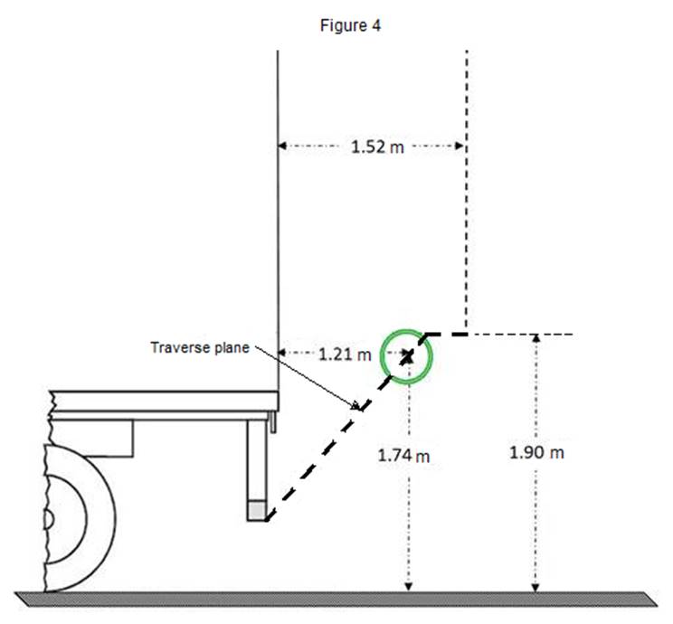 Dimensional requirements for an aerodynamic device to extend beyond the rear of the commercial motor vehicle or trailer