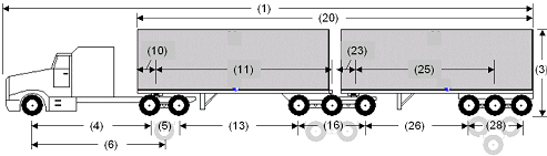 Illustration of Designated Tractor-Trailer Combination 12 with tractor attached to two semi-trailers as described below.