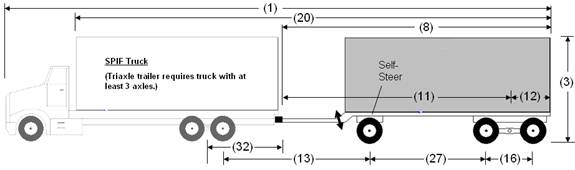 Illustration of Designated Truck-Trailer Combination 4 with truck and self-steer triaxle full trailer, as described below.