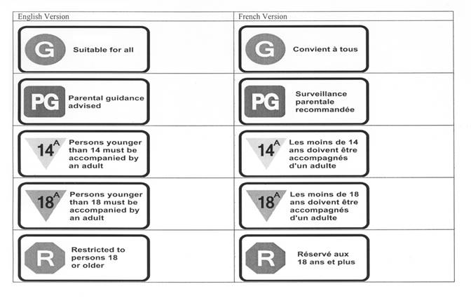 Image of Schedule 1 - Classification Symbols. 