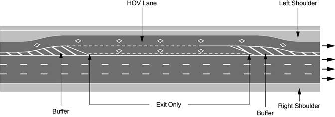 Illustration of Figure C - a high occupancy vehicle lane with HOV lane, transfer lane exit points, buffers, and shoulders.